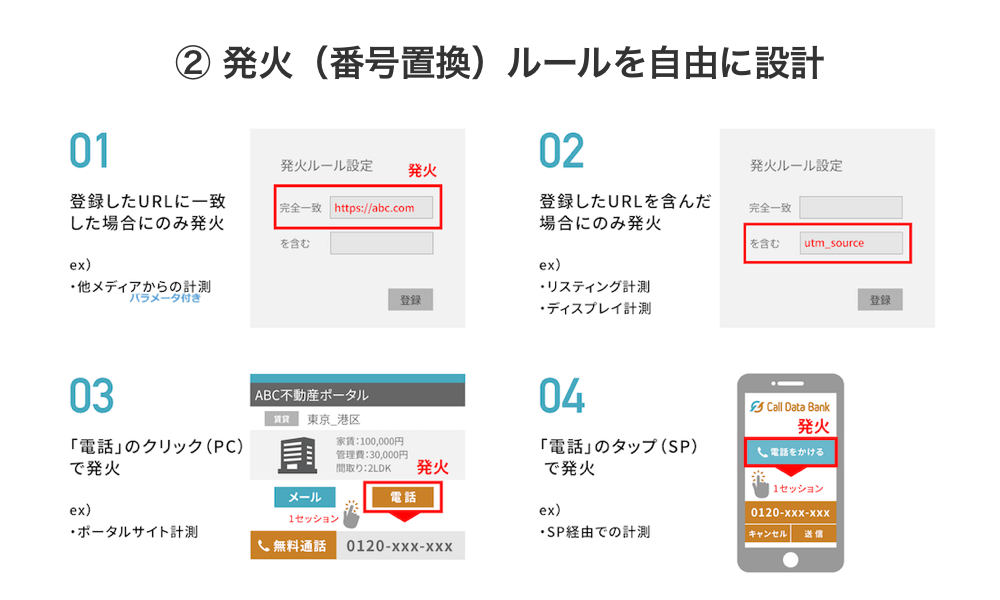 発火(番号置換)ルールを自由に設計できるのは Call Data Bank だけ!